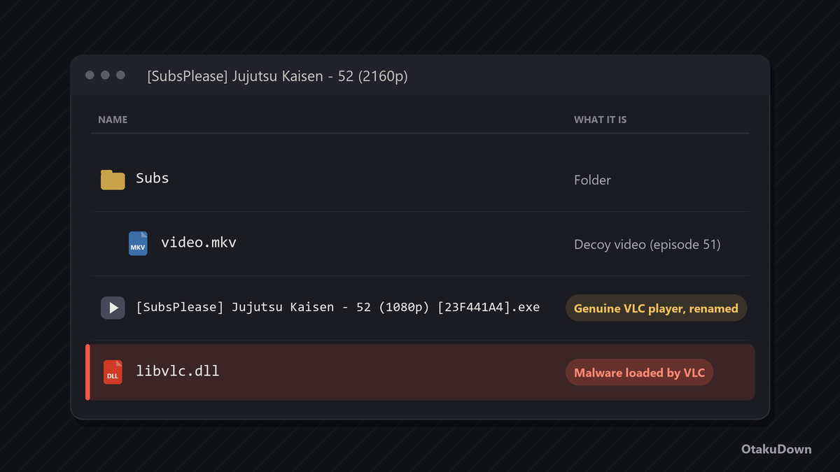 Torrent VLC exploitt